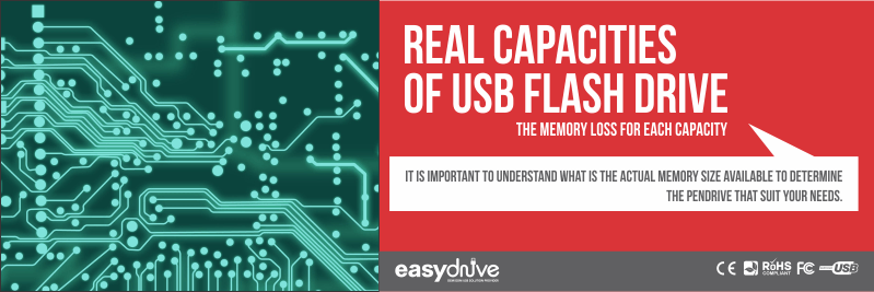 Real Capacities of USB Flash Drives